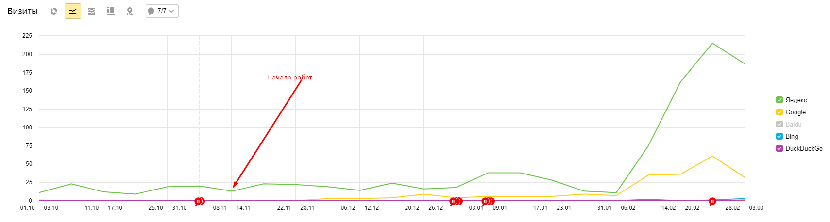 Продвижение сайта